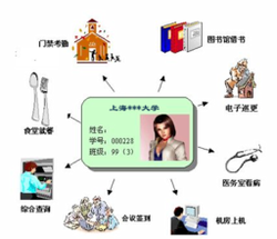 一卡通系统_360百科