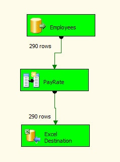 The data flow after if has completed running
