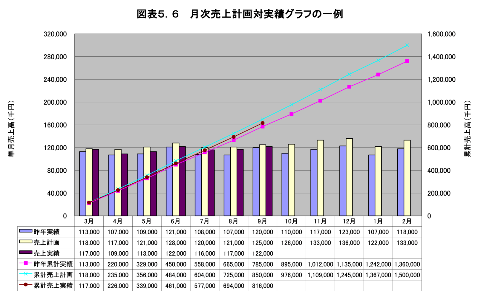赤字圧縮 利益確保するとっておきの経営管理術 第2３回 赤字圧縮 利益確保する とっておきの経営管理術
