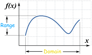 doman and range