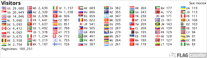 free counters