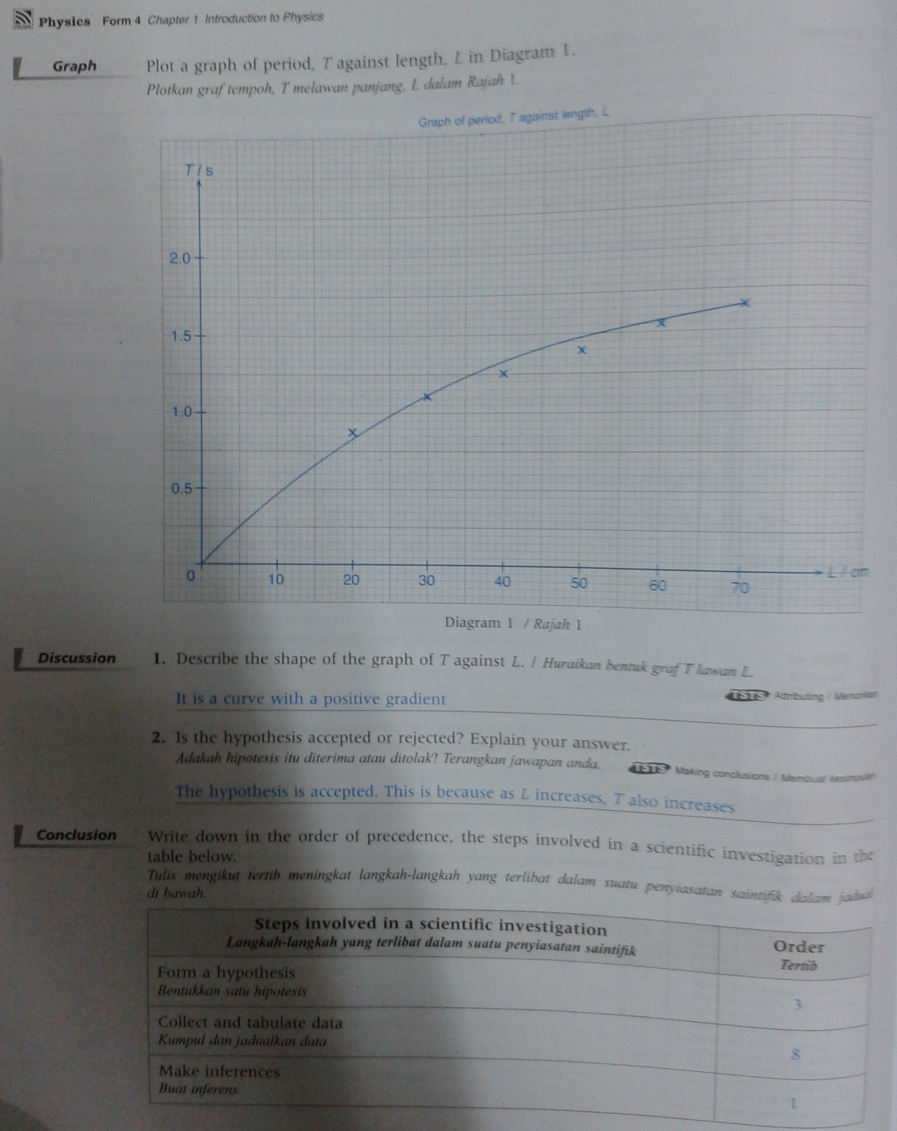 Cikgu Ayu  cikguayu27.wordpress.com