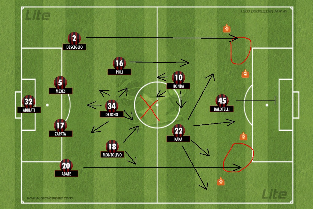 Tactics Tuesday 4 3 2 1 The Ac Milan Offside