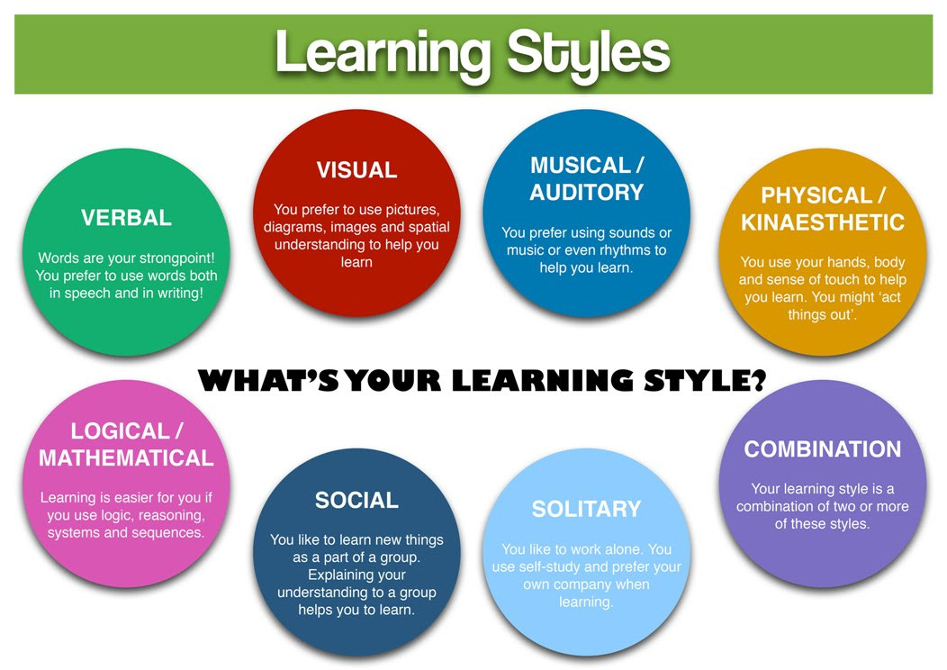 Learning Disabilities And Related Disabilities Strategies For Success