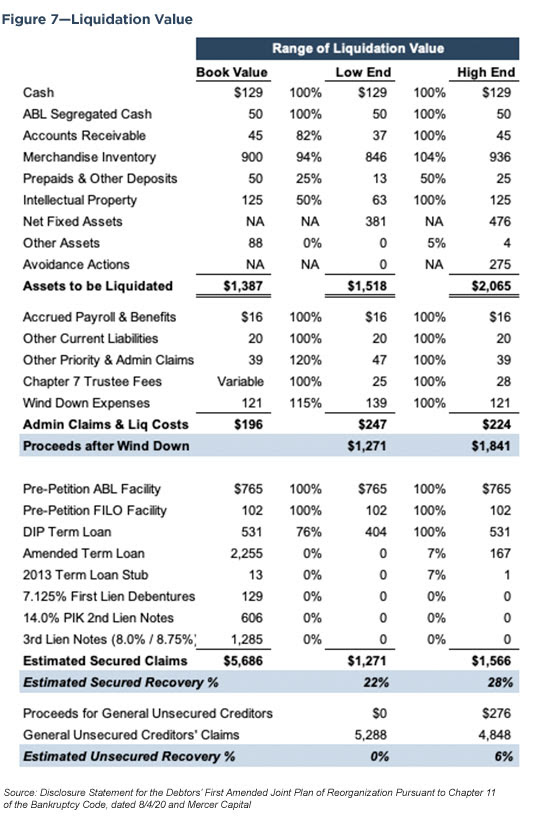 Neiman Marcus: A Restructuring Case Study - Mercer Capital