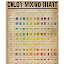 acrylic color mixing chart painting by chris breier pixels - my colour mixing chart mistura de cores de tintas cores de tinta | color mixing chart for paint