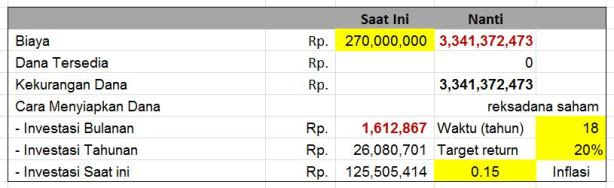 Pakai reksadana saham