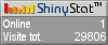 Site tracker