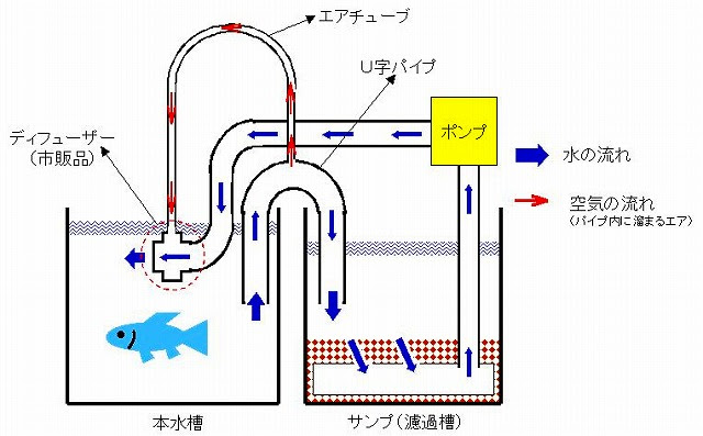 海底300ミリメートル 実践編11