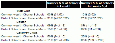 charter_school_stats