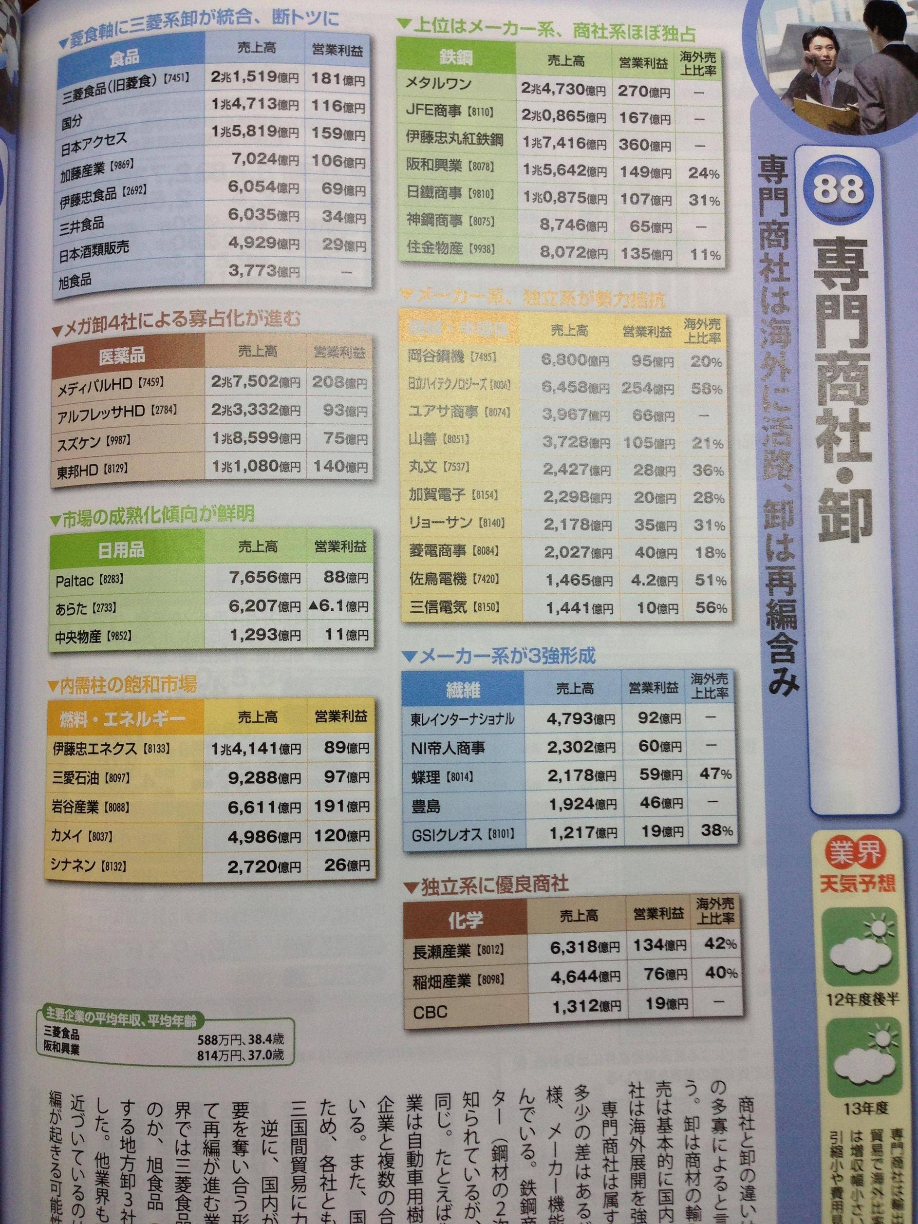 就職戦線異状名無しさん 13 05 30 木 07 52 32 85 前スレ 稲畑 専門商社14卒2 エア面接 Http Uni 2ch Net Test Read Cgi Recruit 前々スレ 専門商社14卒 Http Uni 2ch Net Test Read Cgi Recruit 15卒最新版 70