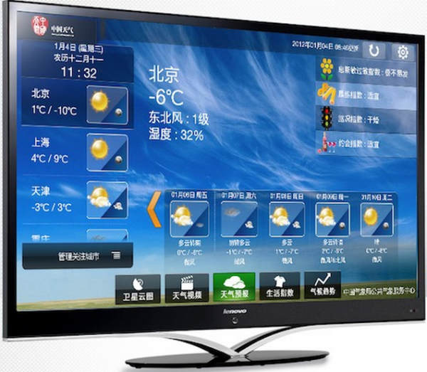 How to Hang Your China LED TV?