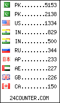 visitors by country counter