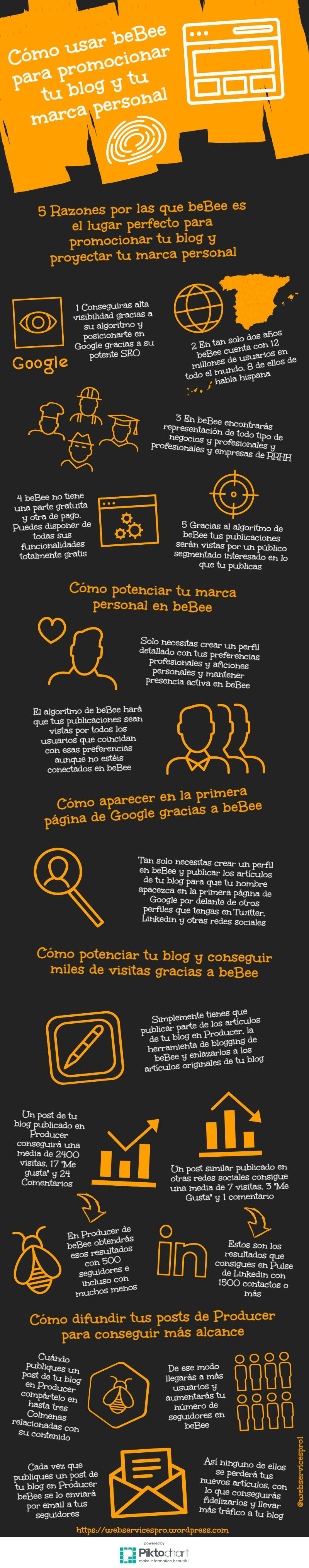 Cómo usar beBee para promocionar tu Blog y y Marca Personal