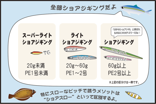 ショアジギングを始めてみよう Vol 1 17 2 21 Blog Angler S Republic