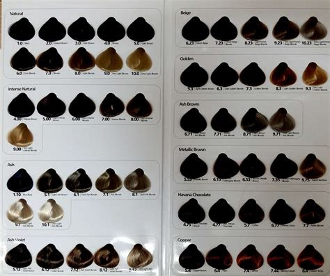 Color depth of the base color. hair color number chart spefashion
