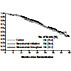 Bevacizumab in the Treatment of Ovarian Cancer