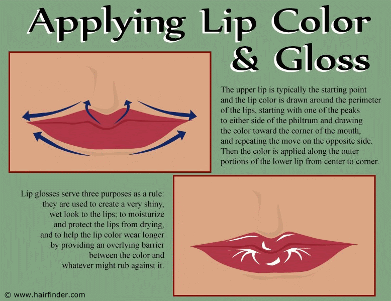 City lip color liner and gloss to put on how new look