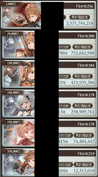 グラブル 年11月闇有利古戦場本戦が終了 個ランボーダーは16万位までの金剛ラインが微増し25万 35万位は減少 アクティブは前回から約7万人減るという結果に グラブルまとめ いすたるしあ通信