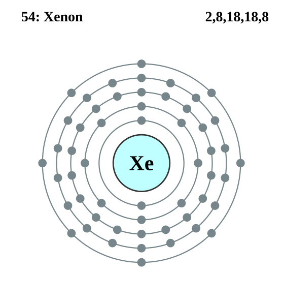 File:Electron shell de 054 Xenon.svg