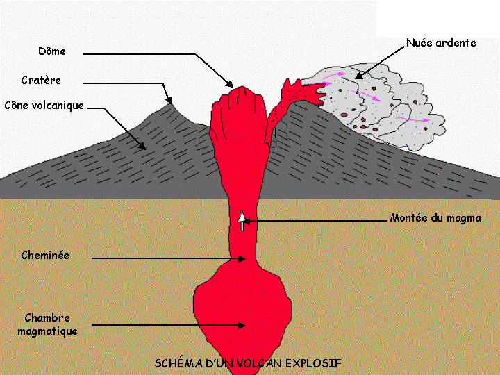 Le Volcanisme La classe de CM1 CM2 d Oxelaere RPI2 Le Volcanisme La classe de CM1 CM2 d Oxelaere RPI2