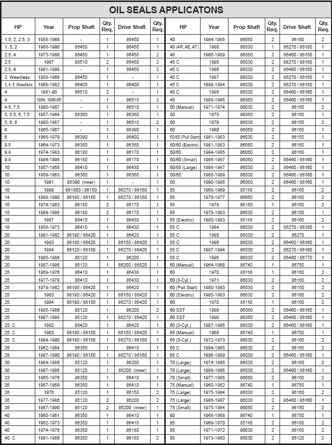Drive Shaft and Prop Shaft Components - Marine Parts House