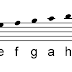 Klaviatur Beschriftet Mit Noten / Wir erklären dir, wie die klaviertastatur aufgebaut ist, wie die noten auf der tastatur lauten und was es mit den weißen und schwarzen tasten auf sich hat.