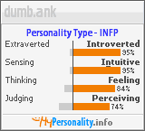 Click to view my Personality Profile page