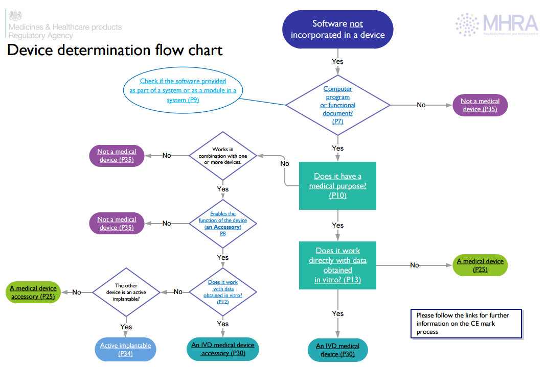 e flowchart reg Device Medical Blog e flowchart reg Device Medical Blog