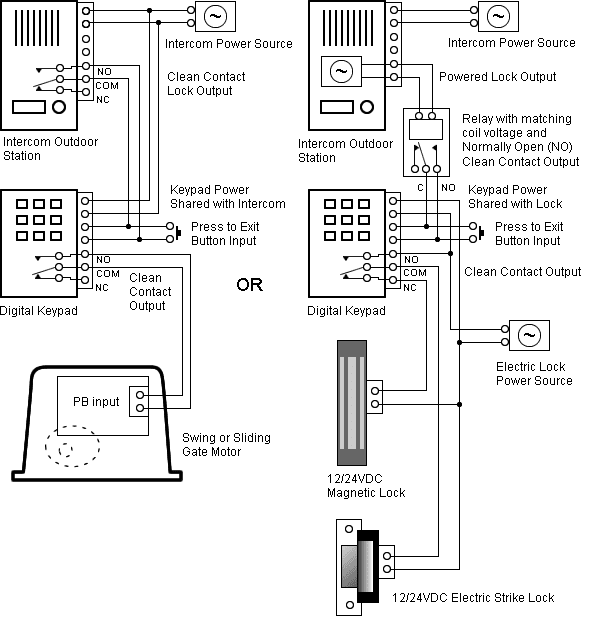 Cub Cadet Xt1 Enduro Series Wiring Diagram