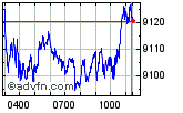 FTSE 100 Enable images to view FTSE 100 chart