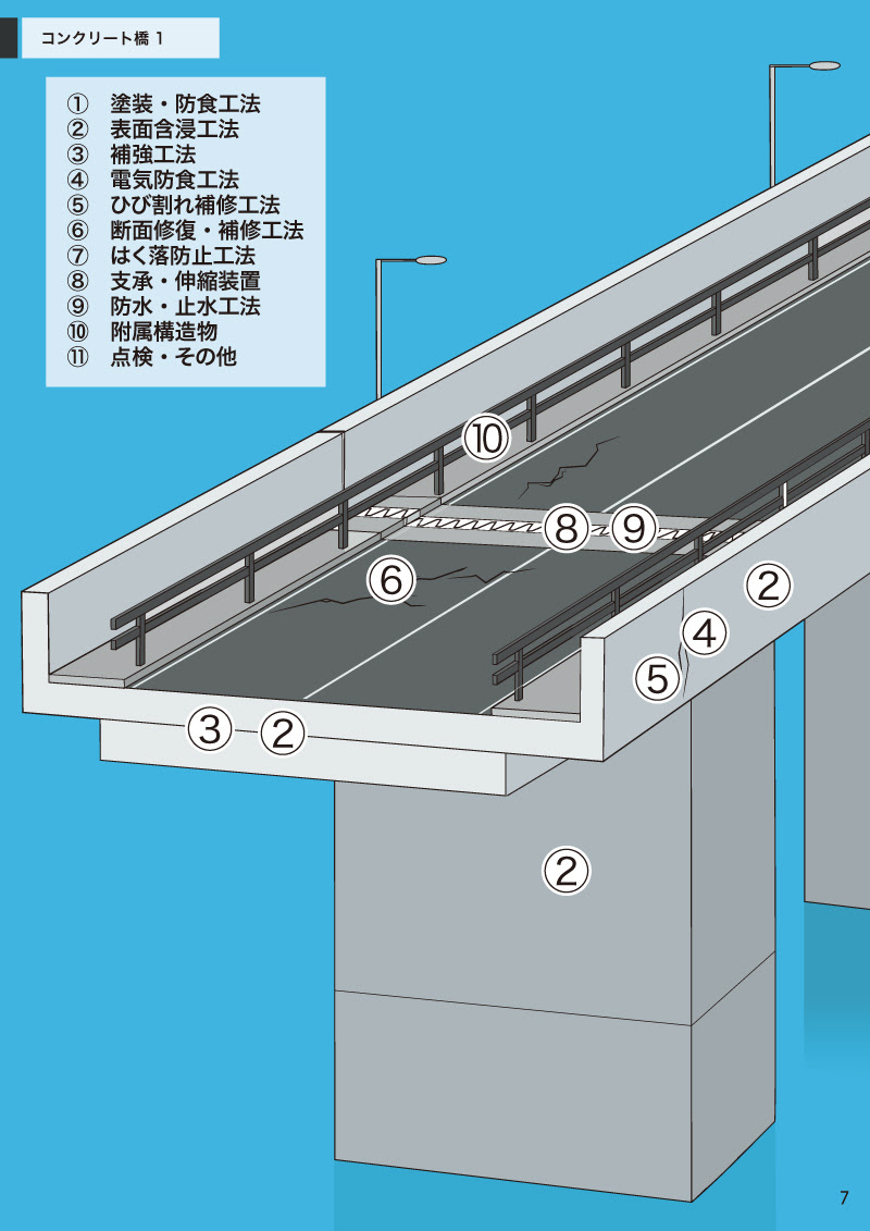 橋梁等構造物メンテナンス技術研究会