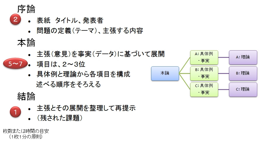Step10 課題レポート プレゼンテーション実践