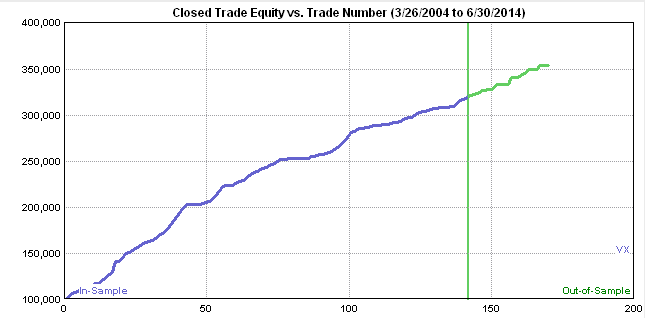 Equity Curve Equity Curve