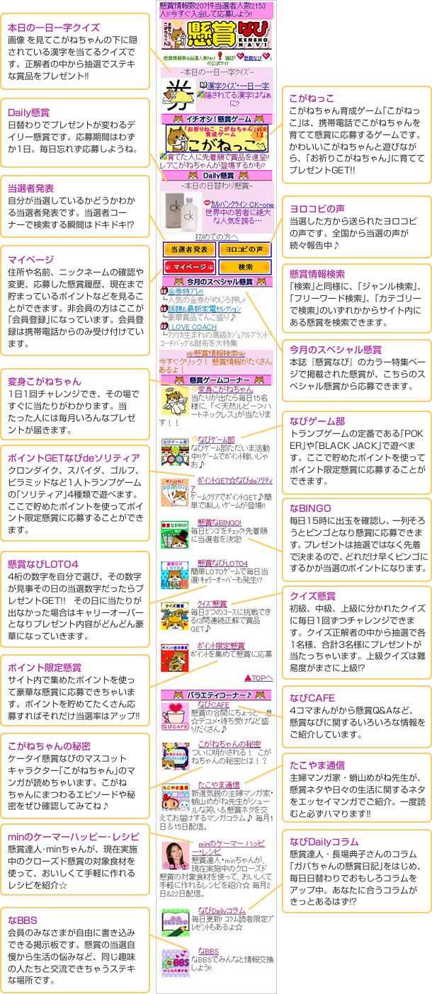 ケータイ懸賞なび とは 懸賞なび 懸賞生活で当選をゲットしよう
