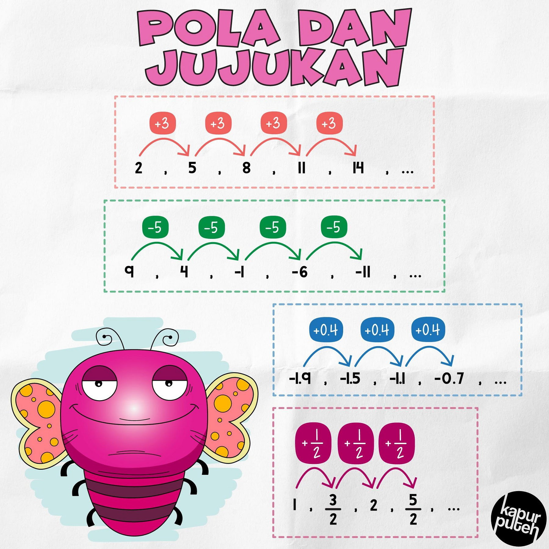 Nota Bab 1 Pola Dan Jujukan Form 2 Flip Ebook Pages 1 9 Anyflip