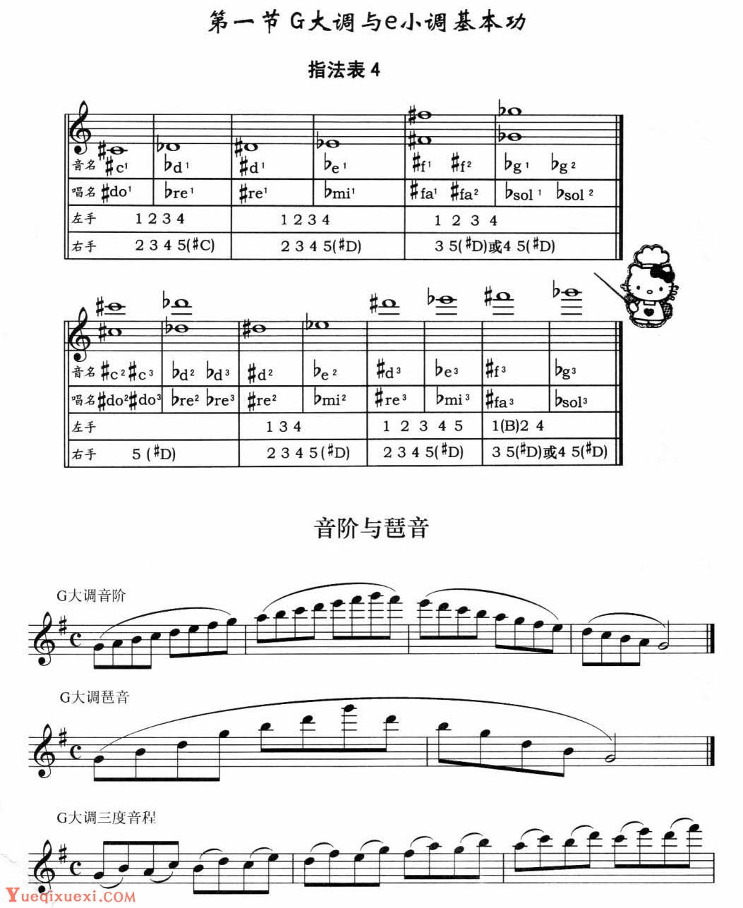 长笛g大调与e小调基本功 指法表4 音阶与琶音 长笛曲谱 乐器学习网
