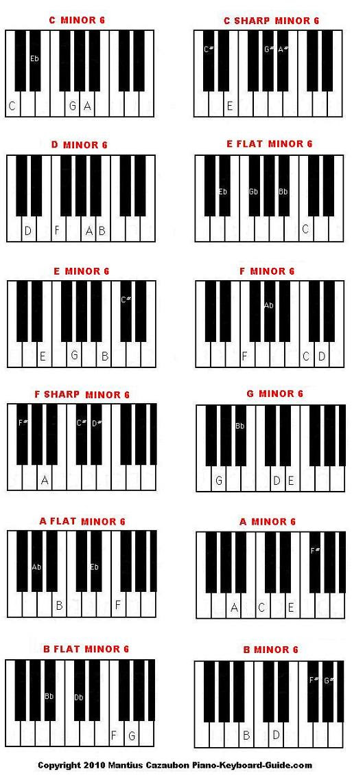 Piano chord diagrams and charts