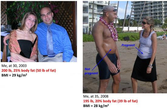 Diet Talk Thermodynamics Not Really