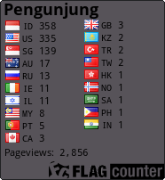 Free counters!