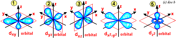 Shape Of Orbitals Spdf Download Online Games