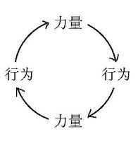 微博加速因果报应