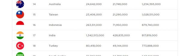 Indonesia Jadi 20 Besar Negara Konsumen Industri Game