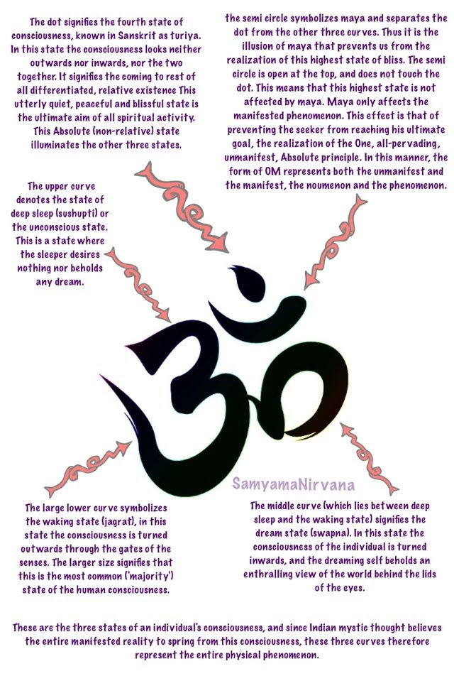 Ohm symbol explanation. It's inspiring how such simple ink scratches could have such a grand meaning.