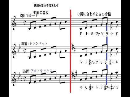 エレアコ ヤイリ 中古