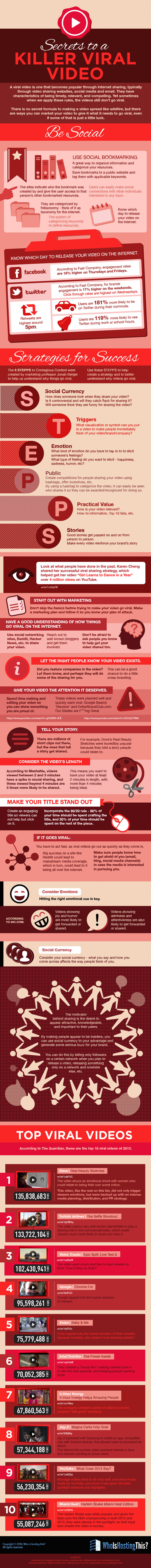 Infographic: Secrets to a Killer Viral Video