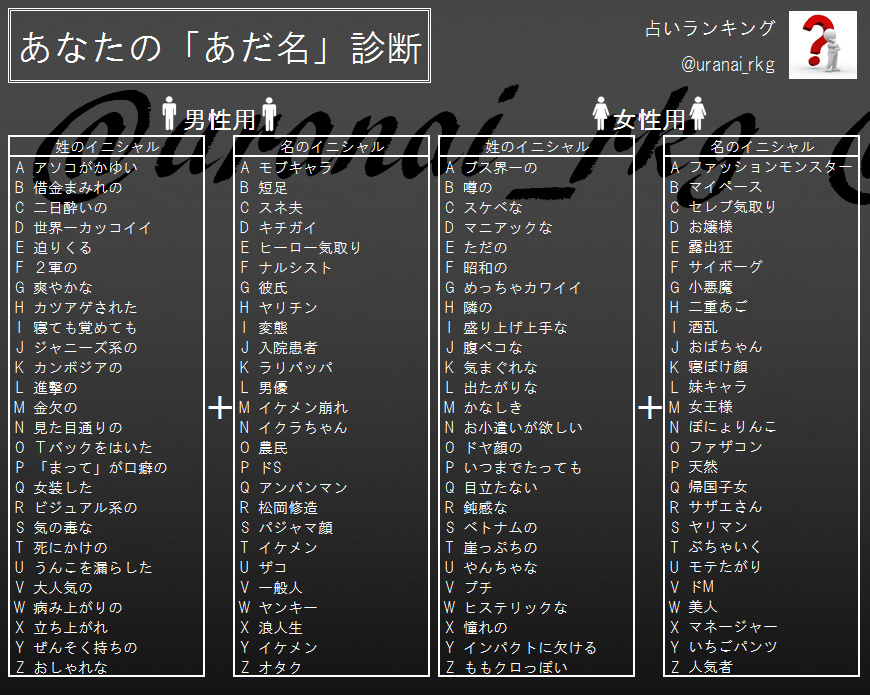 姓名判断 毒舌風 あだ名 診断 占いランキング