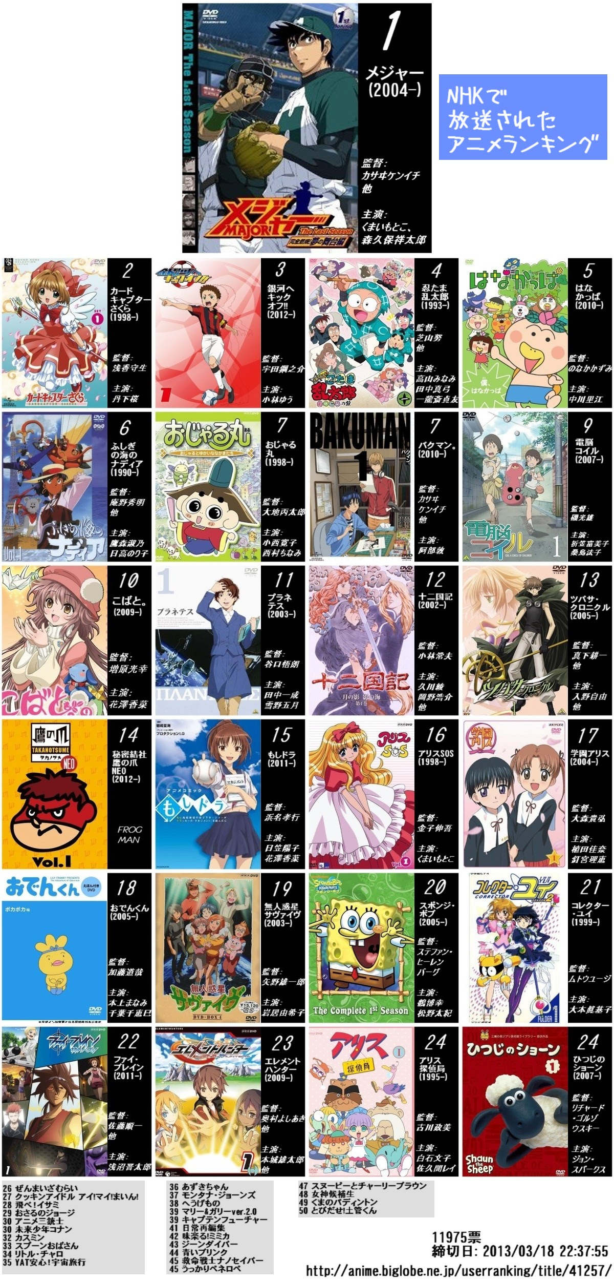 約1万2千人が選んだ Nhkアニメ ランキング 1位は あやかのブログ