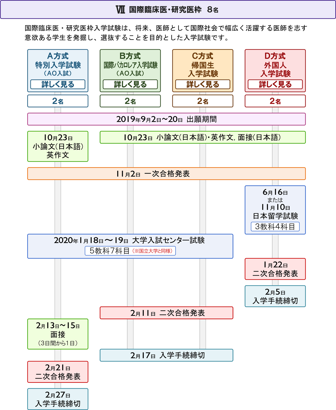 順天堂大学医学部 私立医学部受験情報