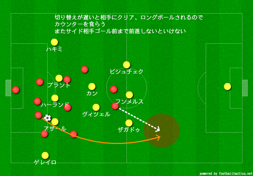 サッカーのポジション トップ下11の役割を画像付きで解説